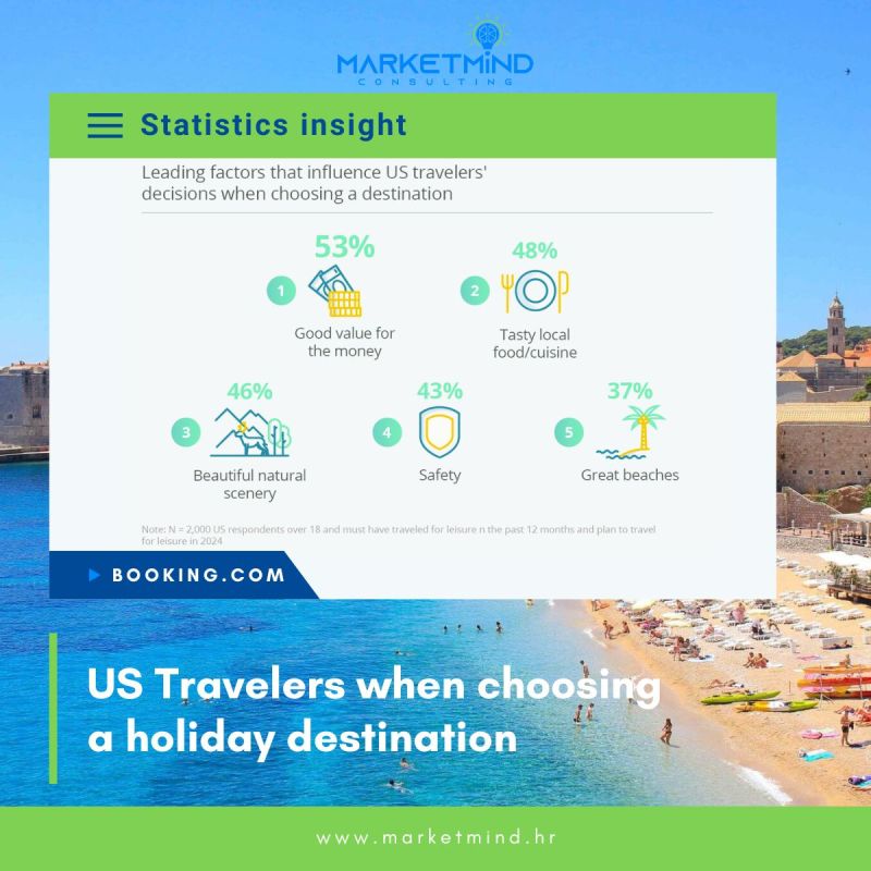 US travel market